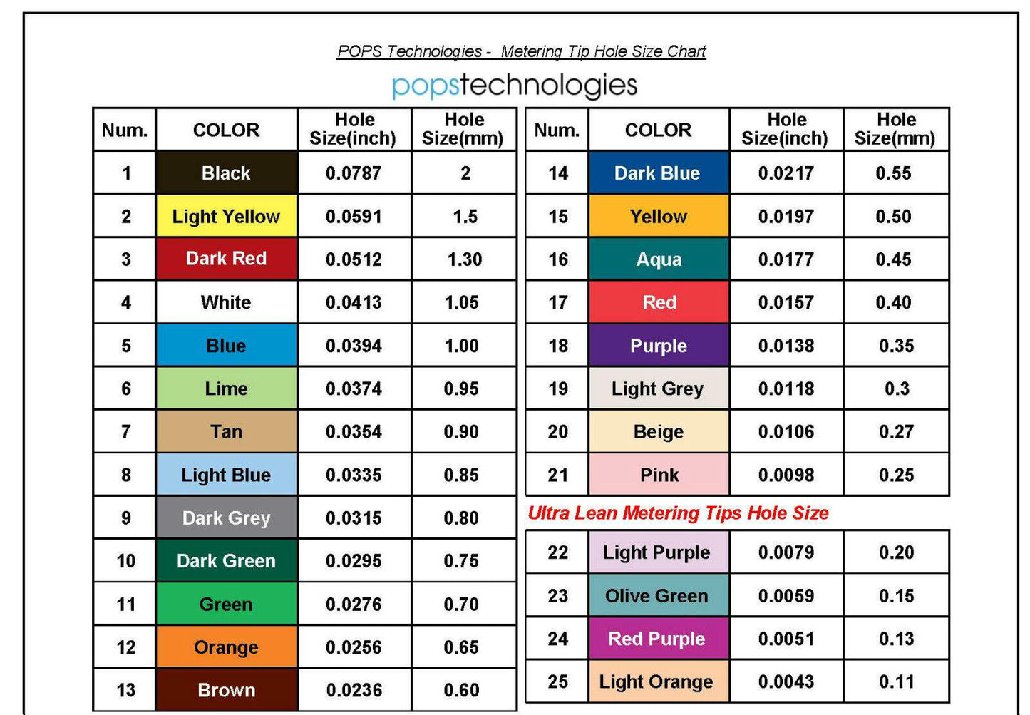 [21]pcs Metering Tips Pak from 21 Colors, 8117